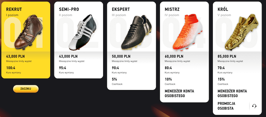 Klub VIP kasyna FezBet