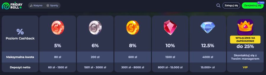 FridayRoll cashback