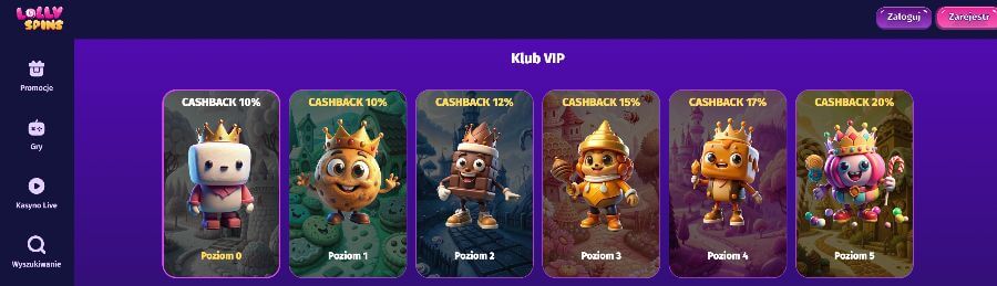 Lolly Spins program VIP