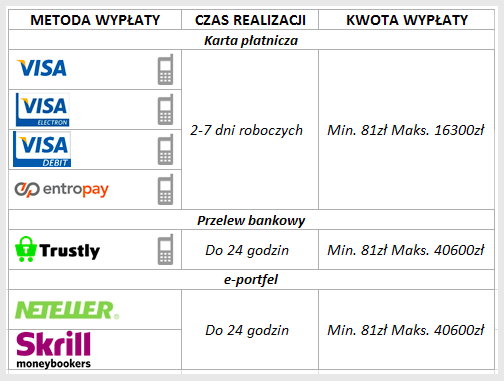 Wypłaty w Kasyno.pl